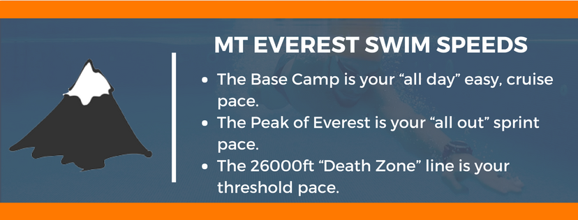 Mt Everest threshold diagram